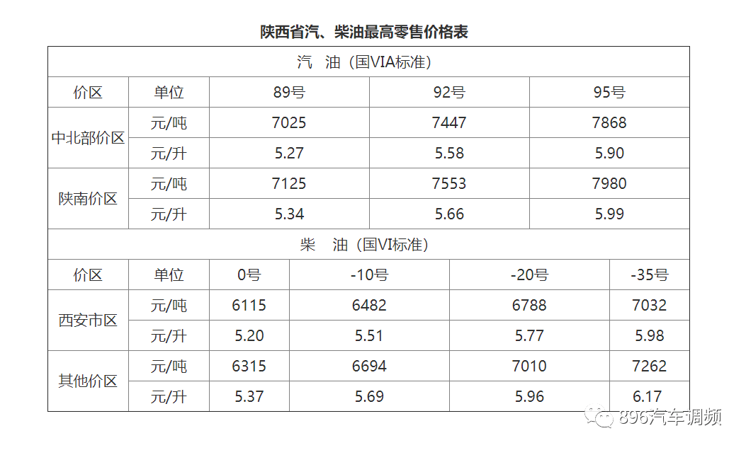 杨凌最新油价，油价背后的温馨故事