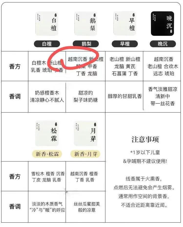 哪种香最新？香气大解密🔍