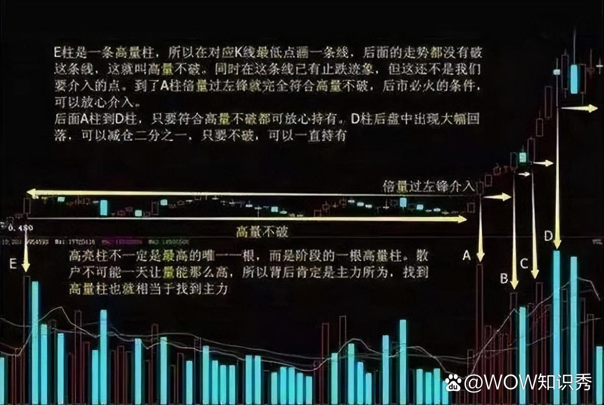 最新启动庄股，背景、事件与地位的全解析