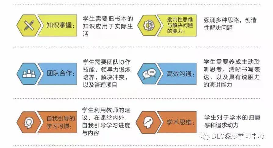 上学最新动态，如何高效学习与发展技能的综合指南