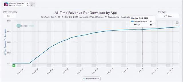 游戏最新估测，变化、学习与信心的力量